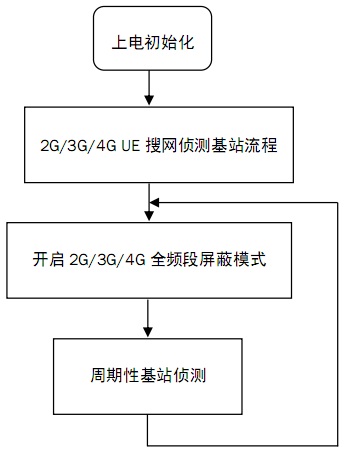 智能(néng)屏蔽器-3.jpg