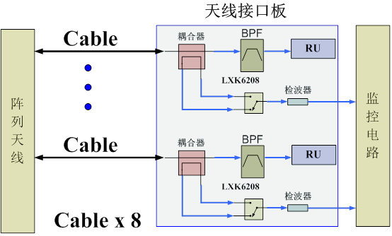 天線接口闆.png