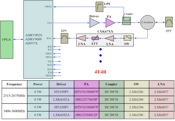 5G小基站DPD方案.png