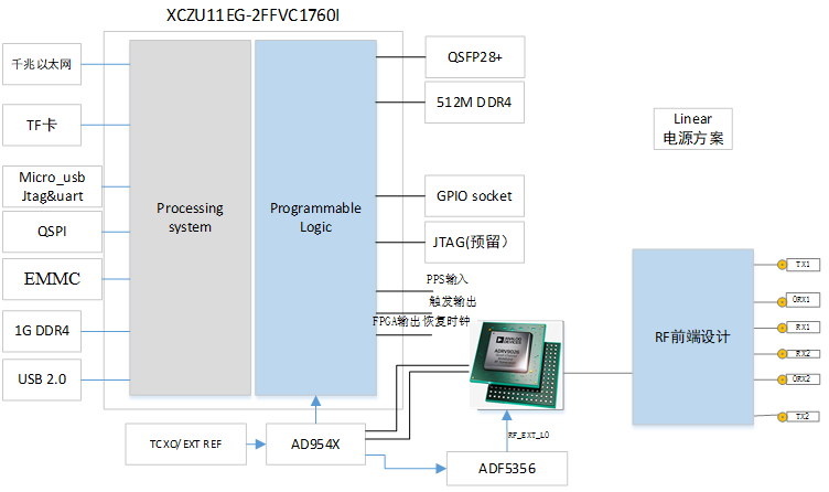 9026sysBlock.png