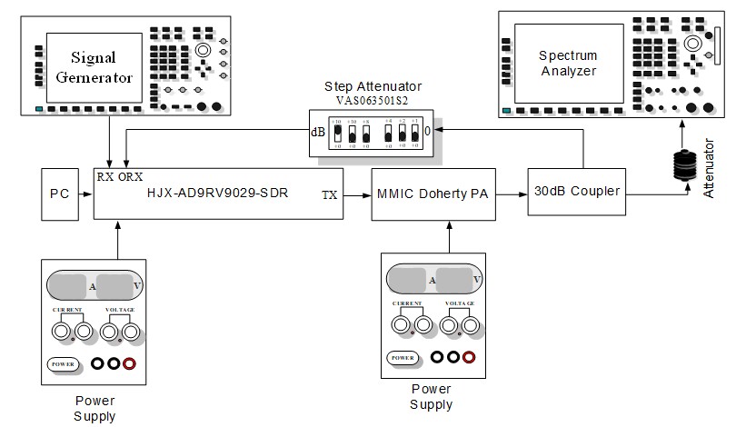 HJX-ADRV9029-SDR系統評估圖.jpg